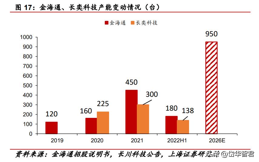 三温测试分选机的市场前景分析,金海通三温分选机技术含量