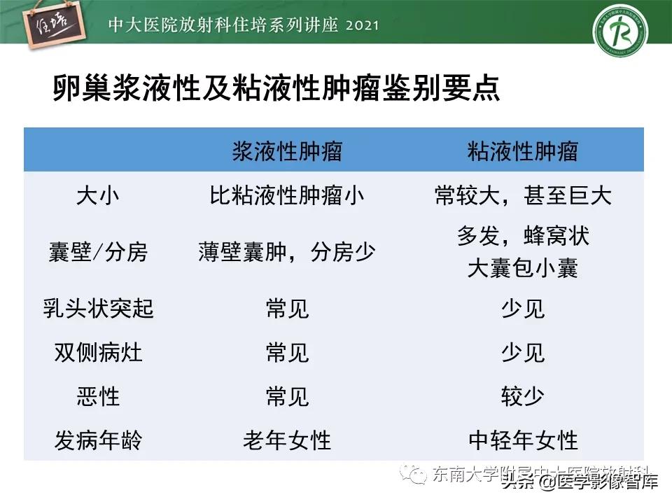 卵巢浆液性肿瘤的肉眼及镜下特征,卵巢原发性粘液性囊腺瘤