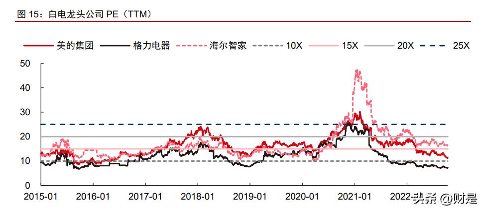 制造业2023年投资策略,科技制造行业2022年投资策略