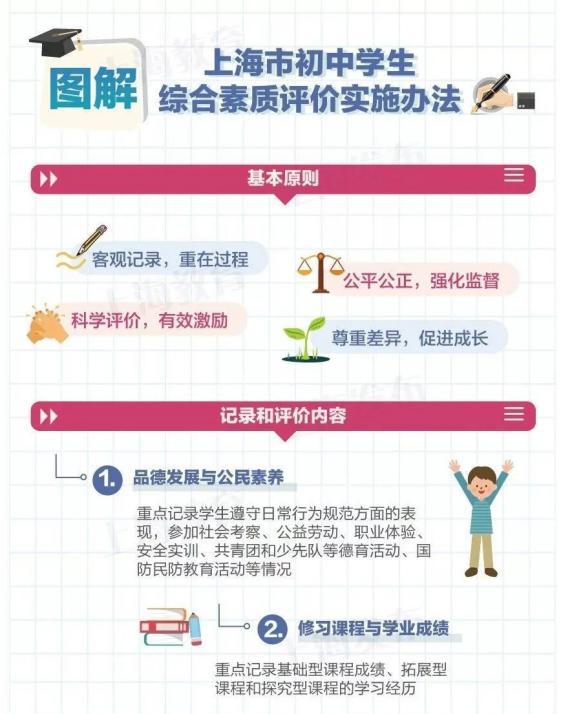 上海2023中考名额到校志愿怎么填,2023上海中考志愿填写方法