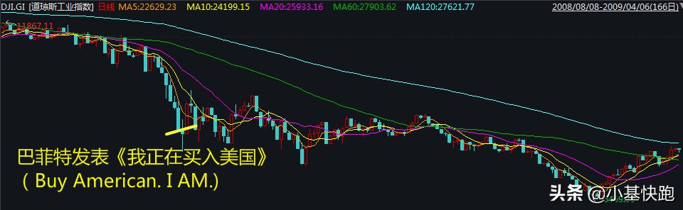 股市最近的底部在哪里,股市都有什么底