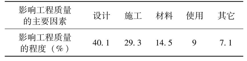 工程建设超概算费用如何处理,工程超概算的主要原因