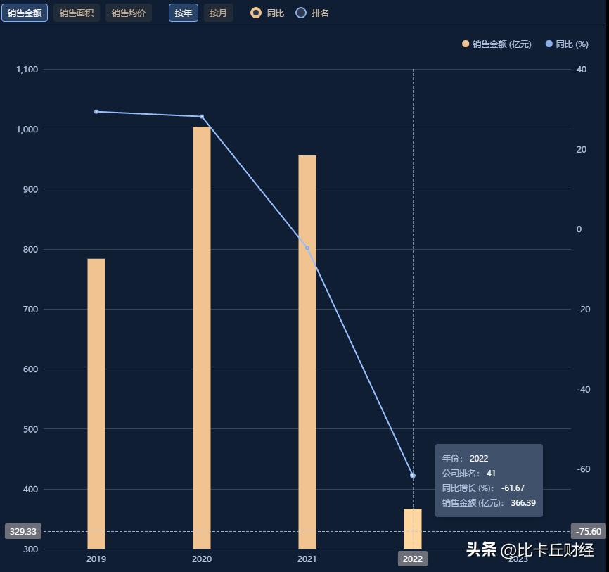 利好政策地产,利好满天飞