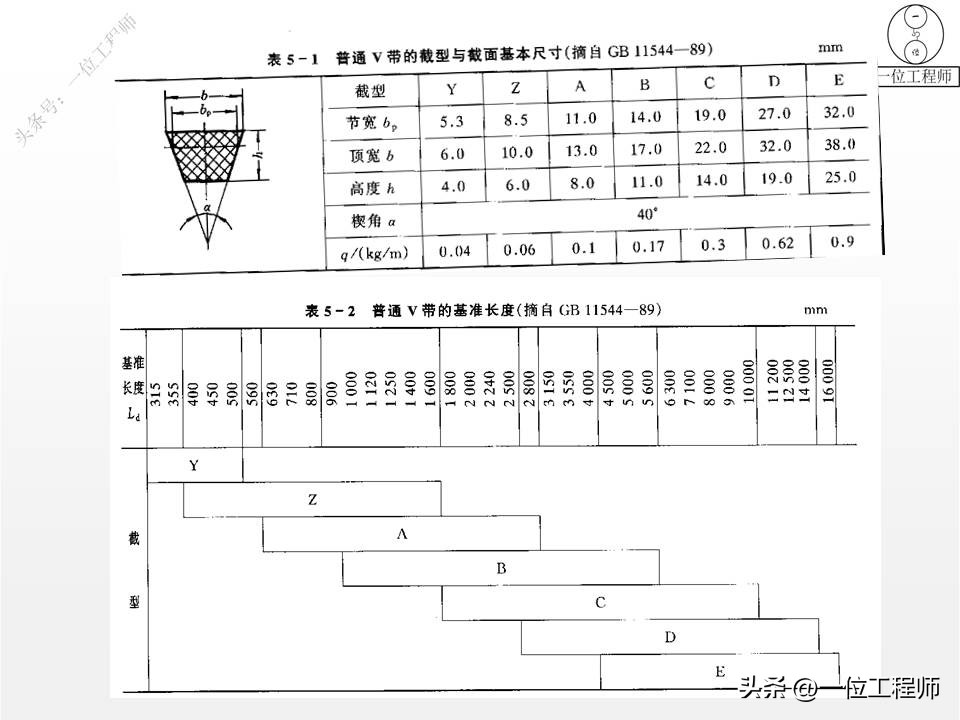 带传动的类型组成及应用特点,带传动理论与新型带传动参考文献
