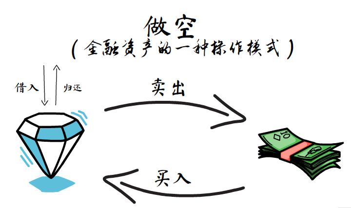 做空——冒险家的墓志铭