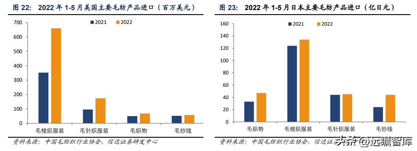 新澳纱线羊毛衣,新澳纱线无缝一体羊毛衫