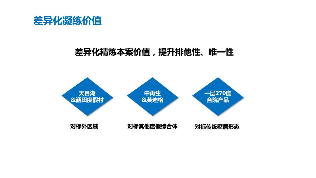 【案例】天目依云推广策略视觉提案