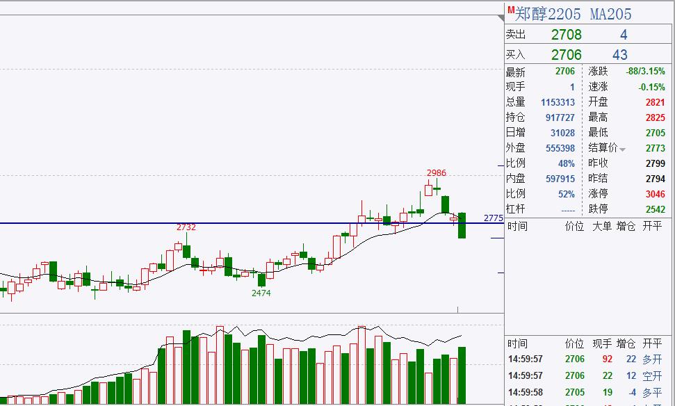 煤炭价格下跌利好钢铁不,预计煤炭明天会反弹吗