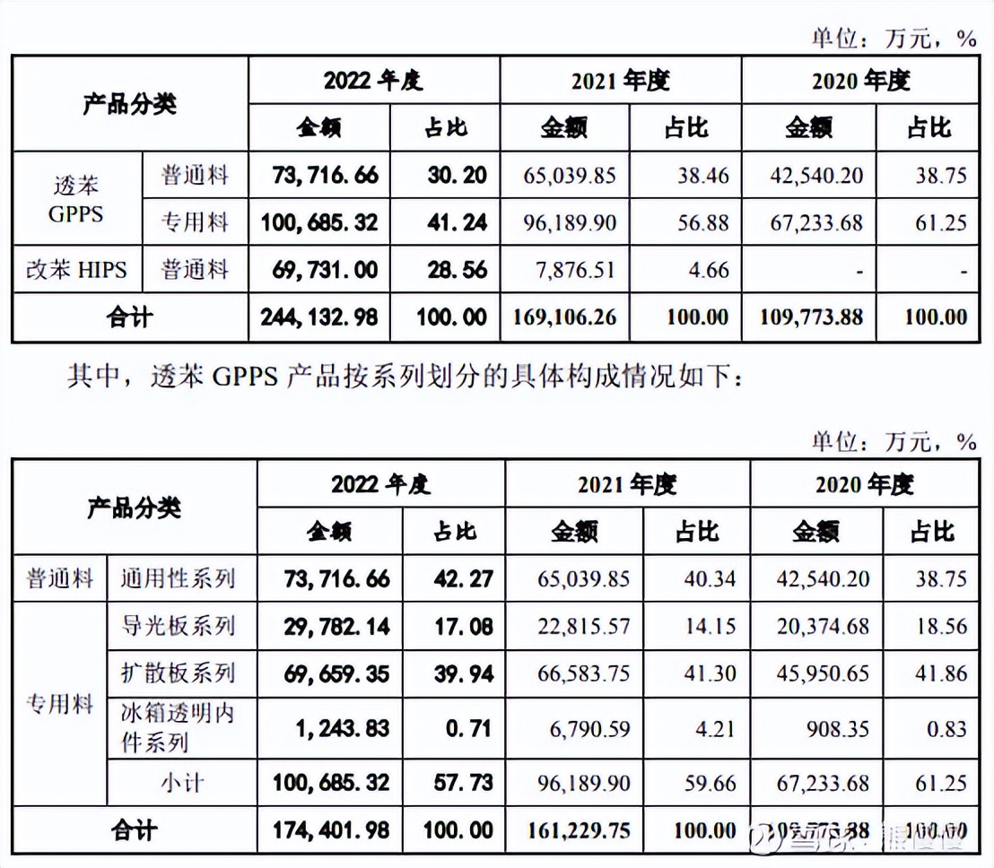 新股申购今天开盘,新股申购一览表6月26日