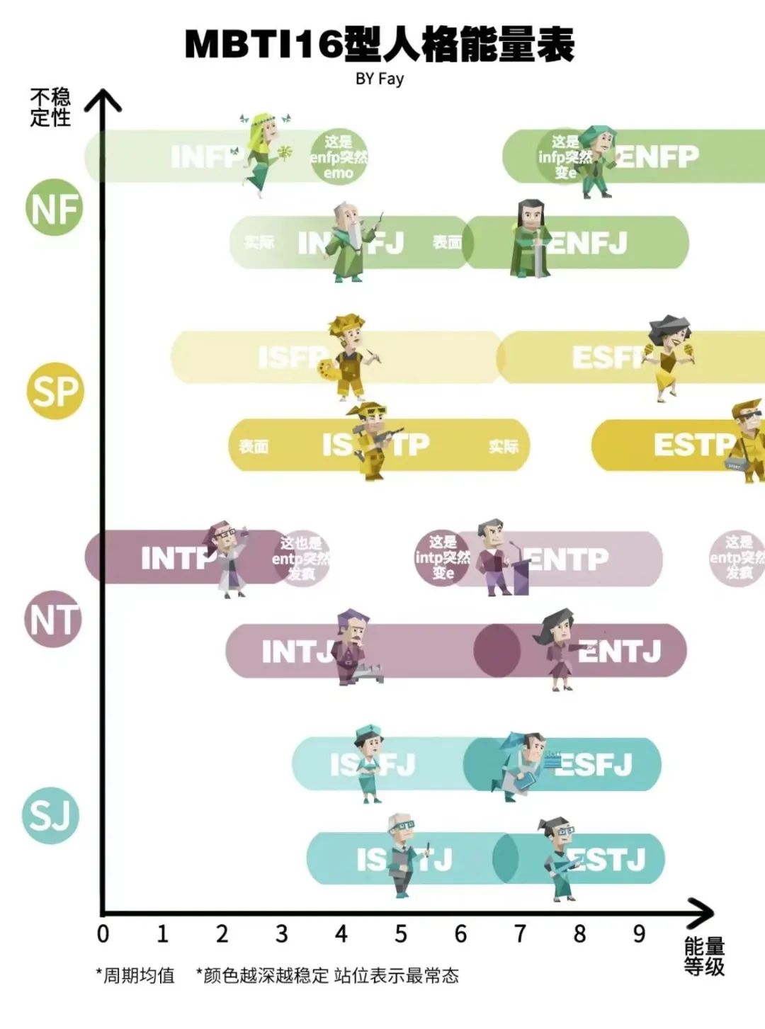 全球最火的人格测试,21年很火的人格测试