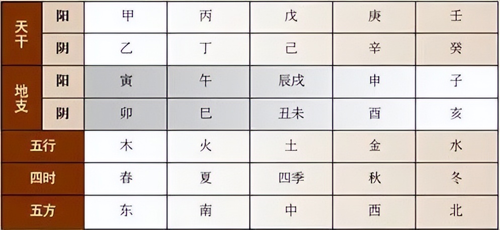 天干地支与阴阳五行详解,天干地支阴阳五行对应表