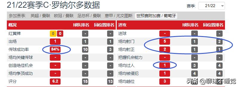 世预赛葡萄牙vs爱尔兰全过程,世预赛葡萄牙0-0爱尔兰c罗造险