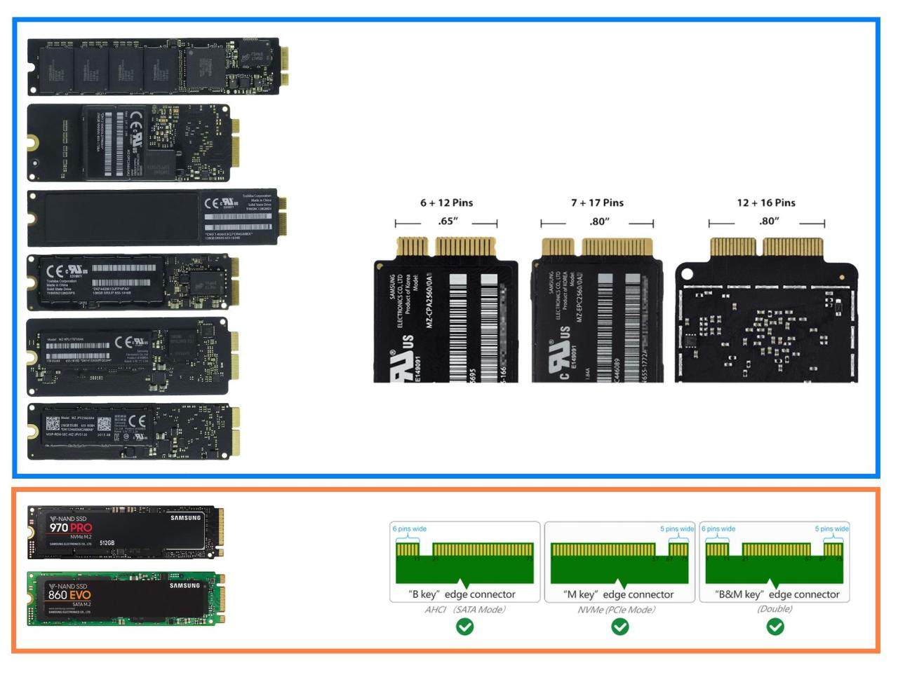 苹果macbookair固态硬盘接口,苹果笔记本macbookair固态硬盘接口