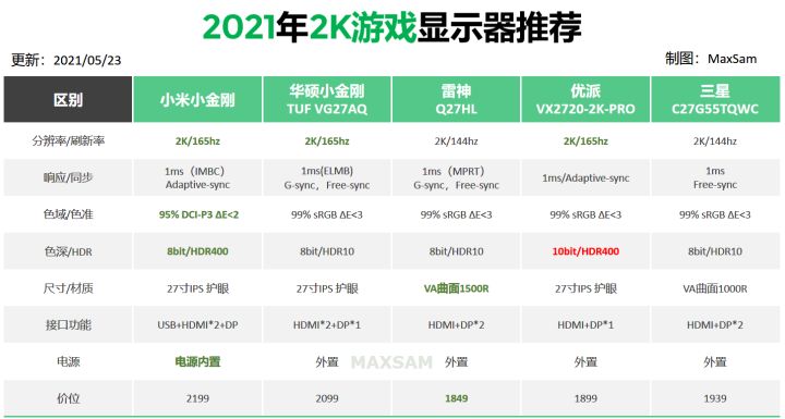 电脑显示器推荐32寸1080,2022年10月份电脑显示器怎么选
