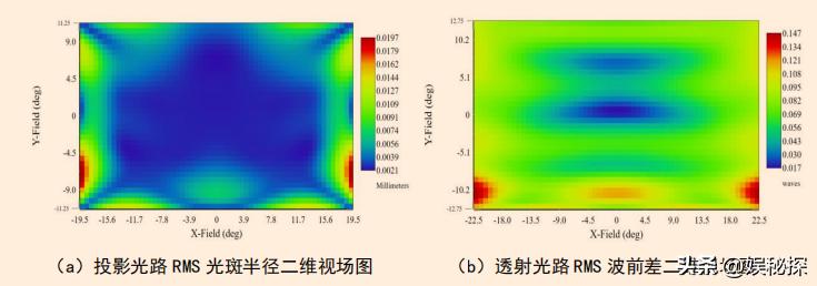 光学多通道分析器的应用创新设计,双通道数显仪表调试
