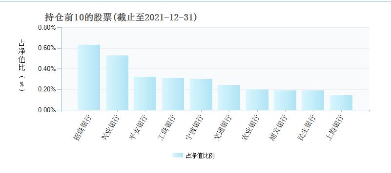 天弘中证银行指数a分红过吗,投资银行股收益如何
