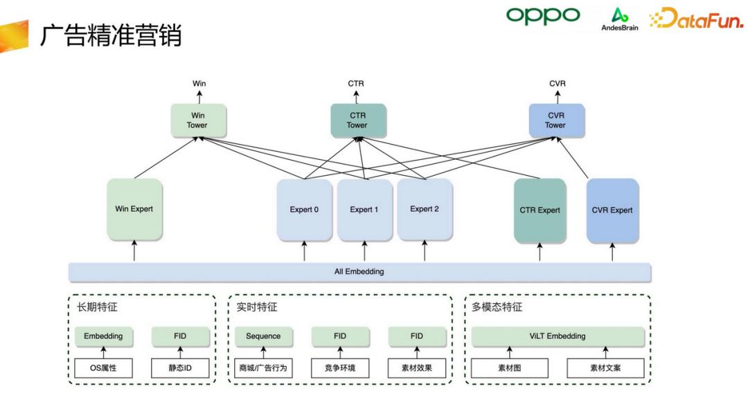 oppo核心技术研究进展,oppo智能感知与交互2021