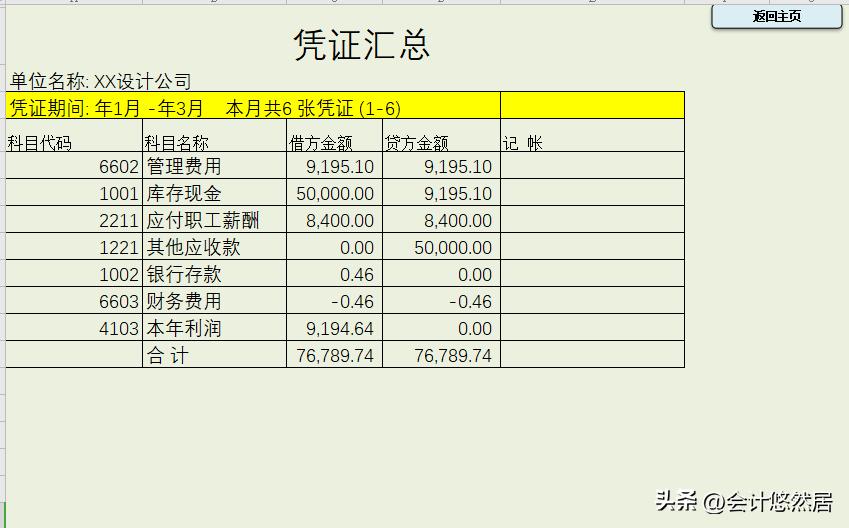 小公司就别再花钱买财务软件了,财务系统自带密码