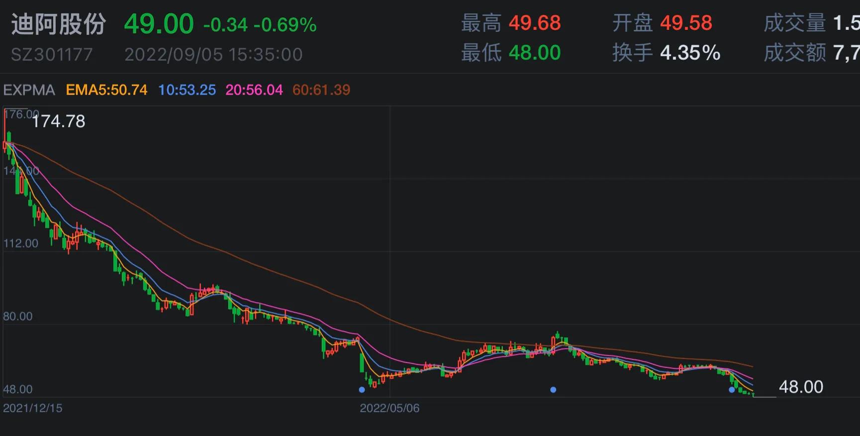 dr珠宝好不好,dr珠宝优缺点