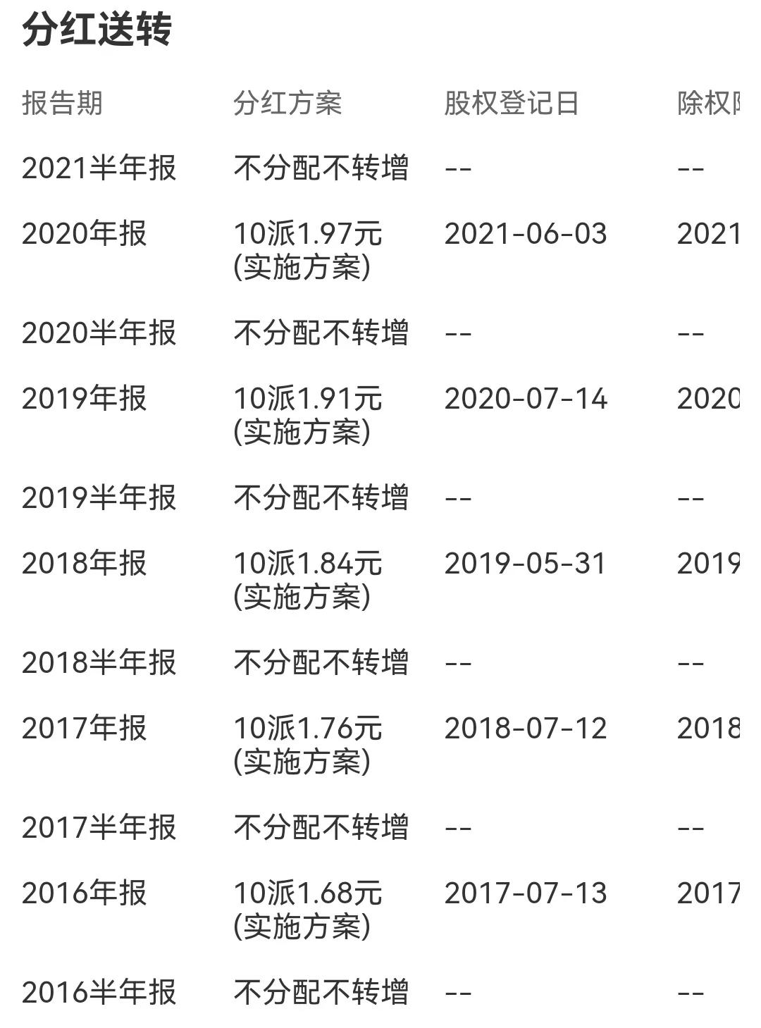 除权的股票有机会填权吗,股票除权后填权的概率