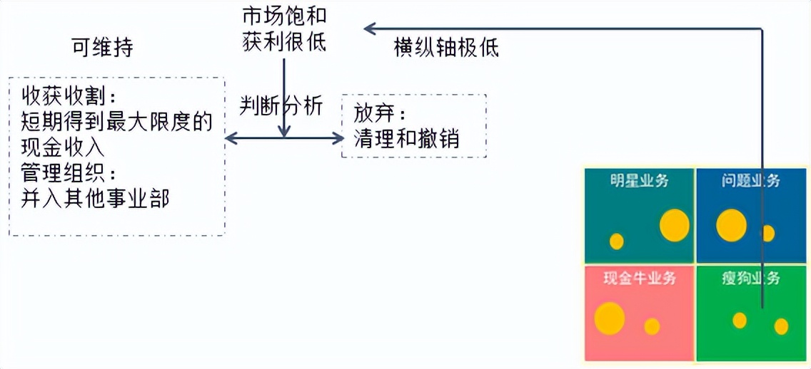 战略分析案例参考,战略分析岗位
