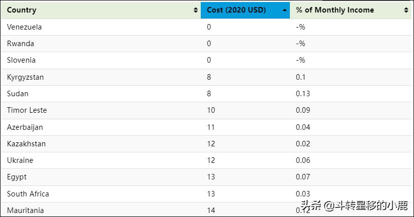 国外适合创业的国家,现在去哪个国家创业比较好
