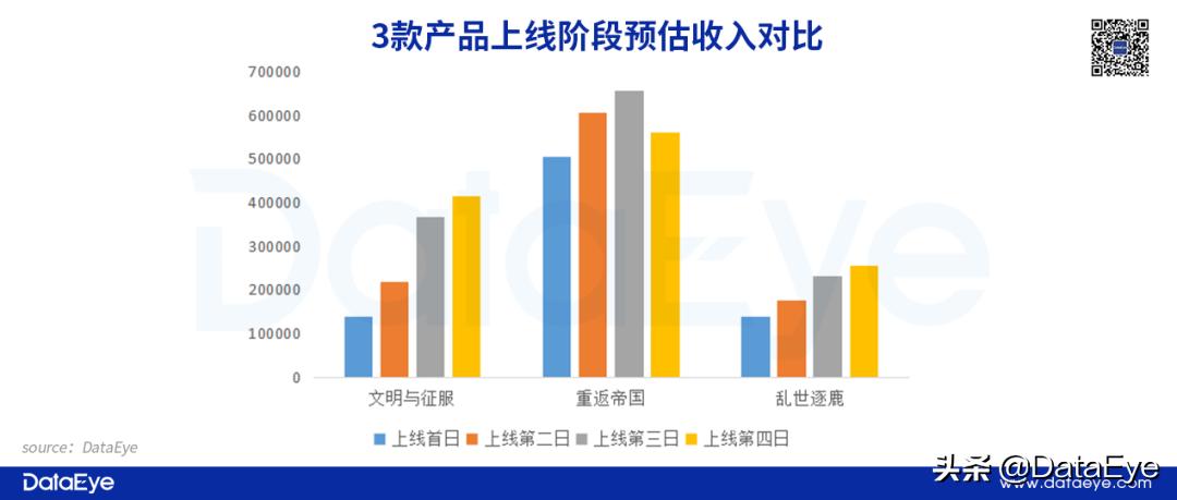 腾讯三国题材slg,梁龙梁朝伟