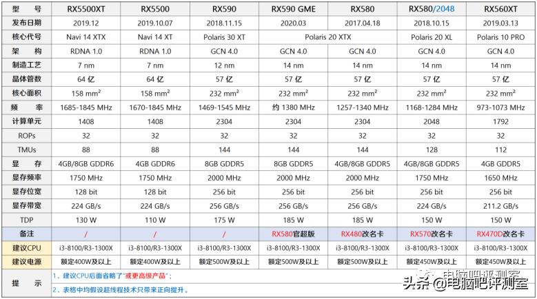 3月装机走向与推荐,三月份装机行情