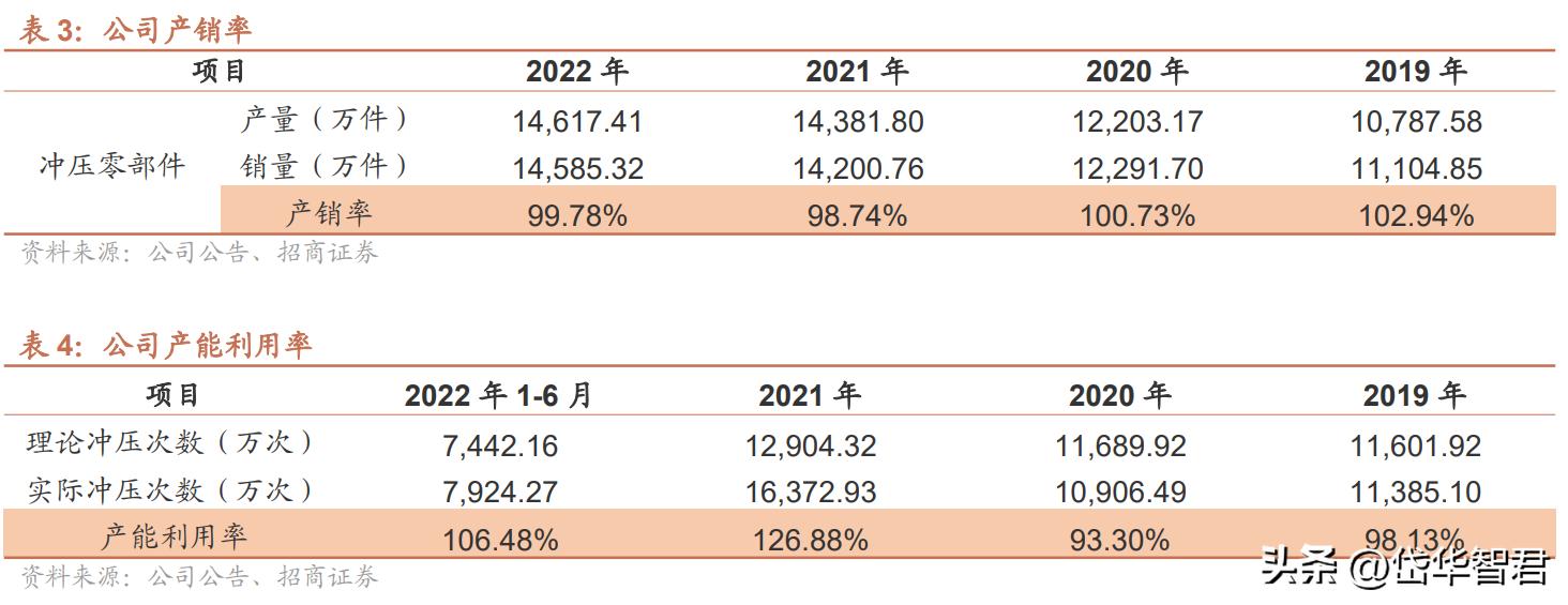 特斯拉一体化压铸龙头股,特斯拉一体化压铸技术龙头