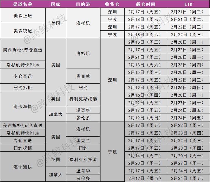 大量快递延误,多仓发货退货怎么处理