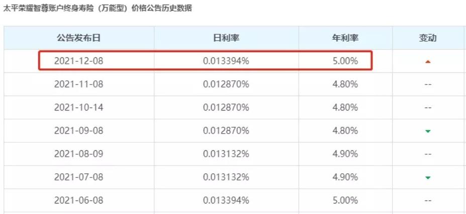 国玺世享年金险怎么样,太平国玺世享是一款什么样的保险