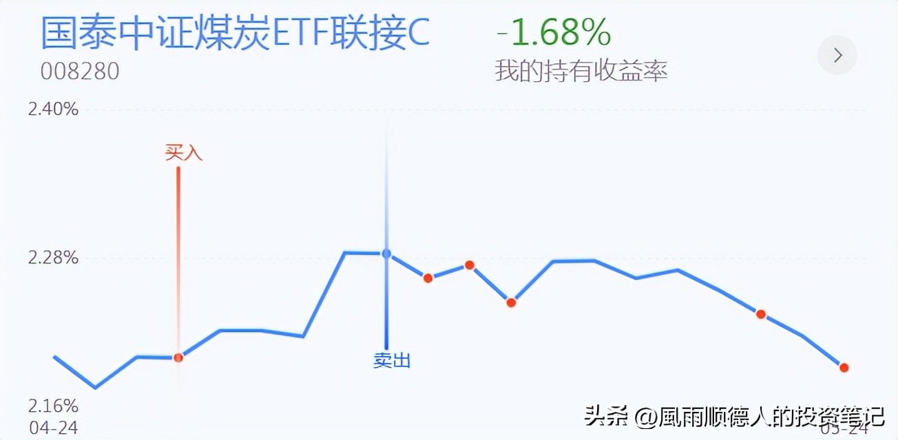 恒生科技明天涨跌预测,恒生科技操作分时技巧