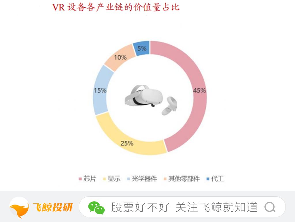 vr最好的投资机会,未来5年vr概念股