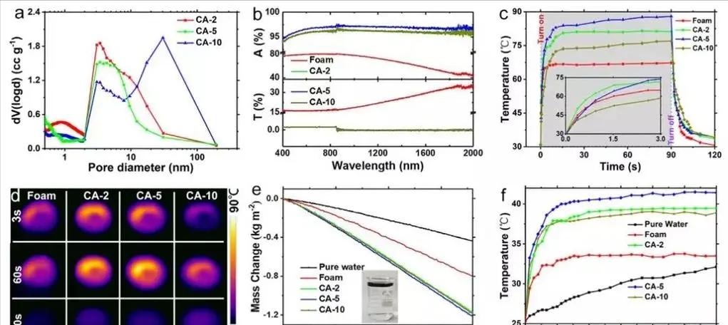 镍氢电池在新能源汽车的应用现状,镍镉电池能作为新能源动力电池吗
