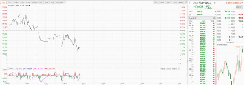 2020沪镍这波上涨行情的原因,沪镍上涨1000点收益多少