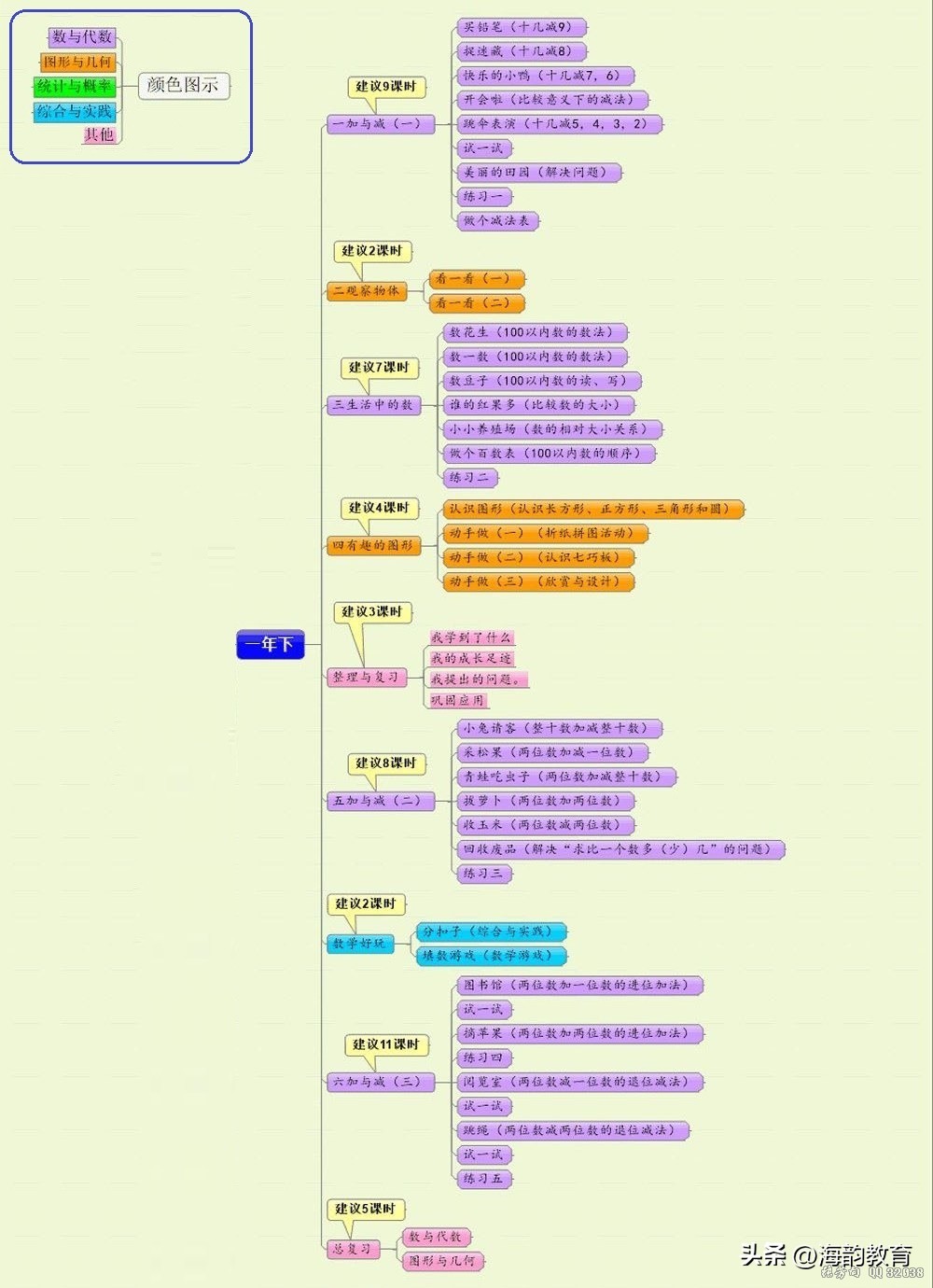 小学数学教材全解内容图片,小学数学知识结构图讲解