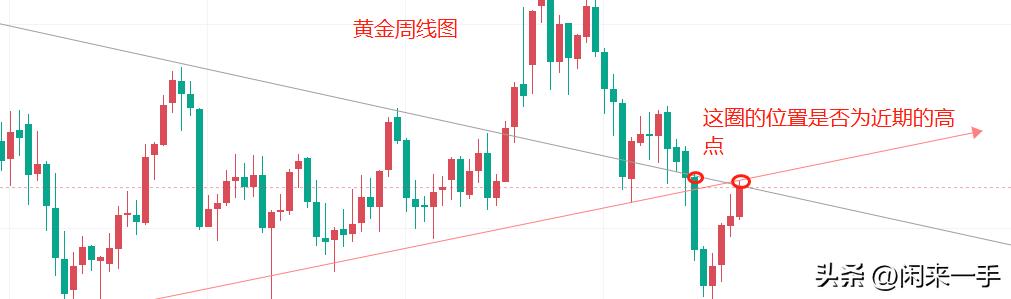 2021年到2022年黄金走势,黄金走势节后