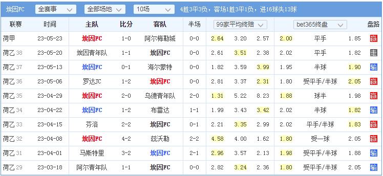 竞彩网埃因霍温vs坎布尔比分结果,阿尔梅勒城vs埃因fc预测延期赛