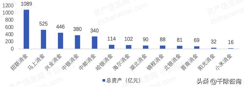 消费金融2024年市场规模,2023消费金融数据