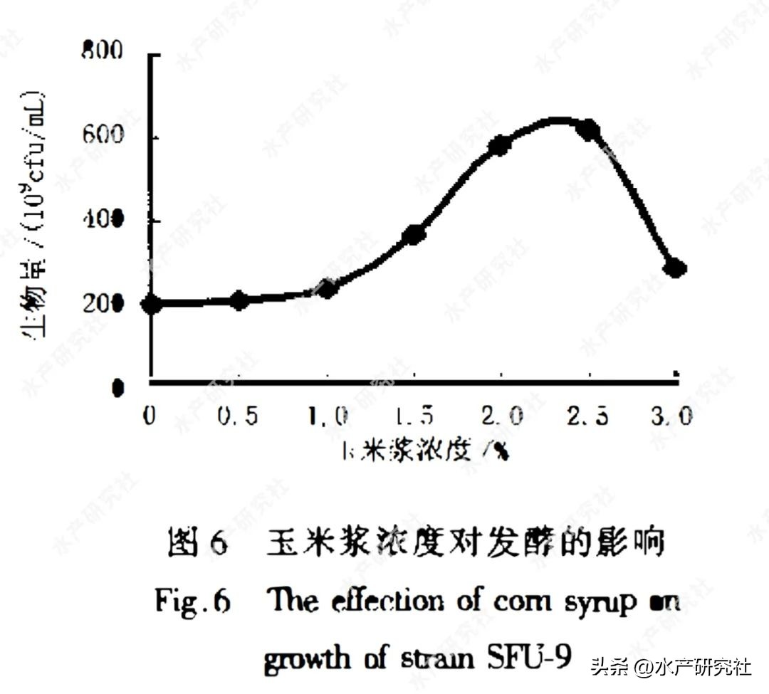 发酵芽孢杆菌需要多少温度,芽孢杆菌最佳发酵是开口还是封口