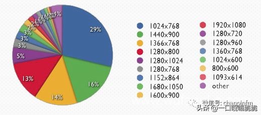ui界面设计尺寸应该是多少,界面设计交互设计九大定律