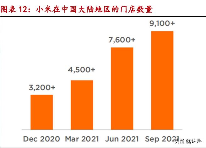 小米aiot市场分析2022,小米集团深度研究