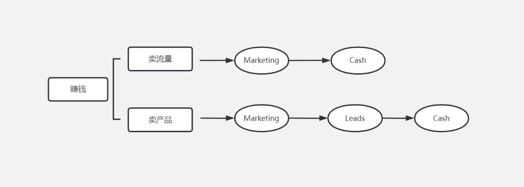 chatgpt流量如何变现,如何用ChatGPT做电商