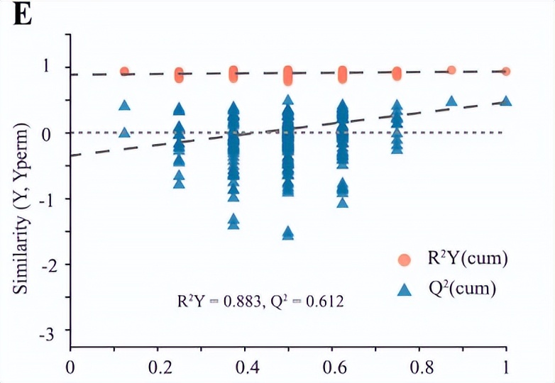 柑橘类黄酮提取物的功效,柑橘生物类黄酮