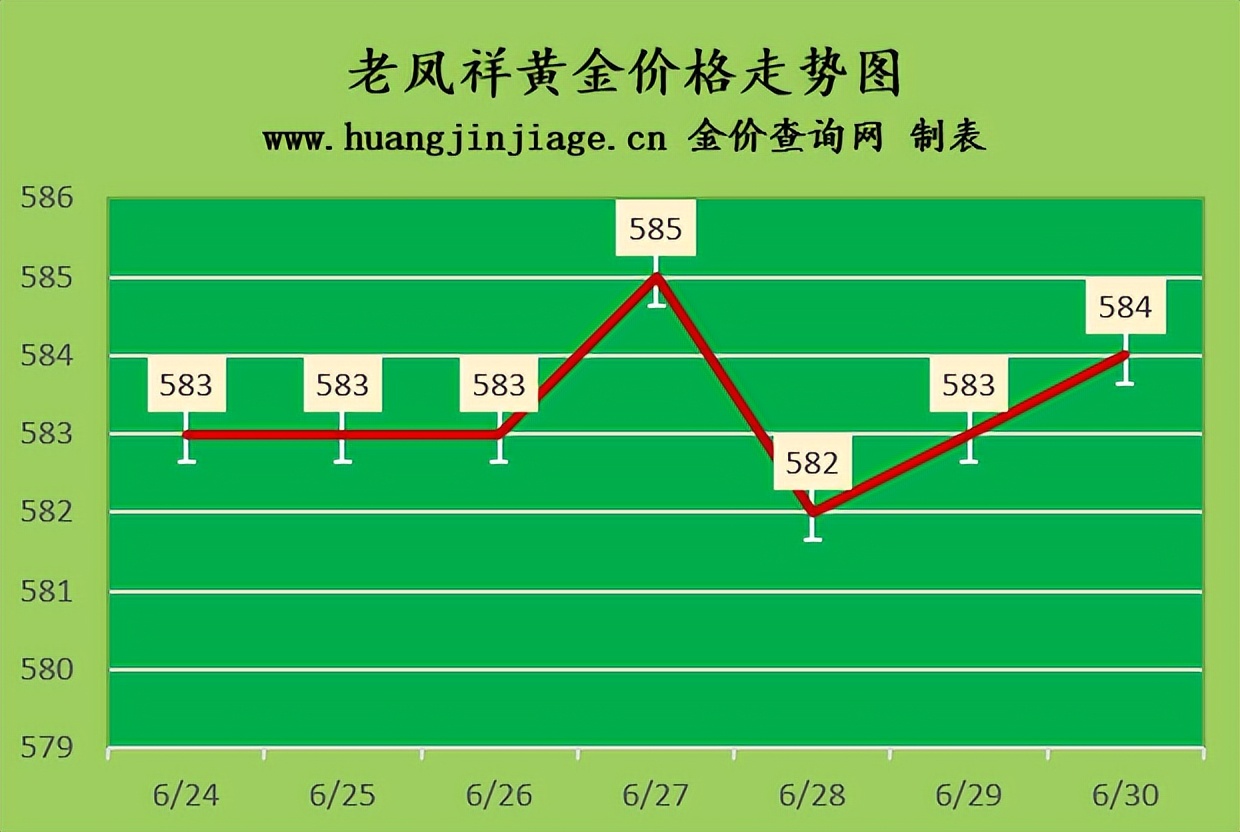 2023年4月14日今天国际金价多少,黄金金价最近几年行情图