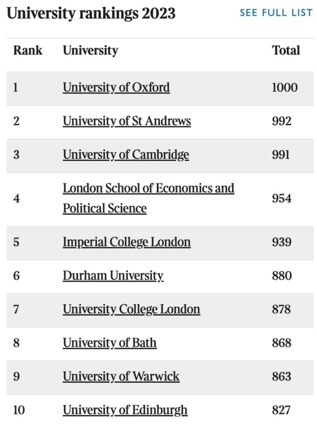英国留学金融研究生就业去向统计,英国留学生物技术就业前景如何