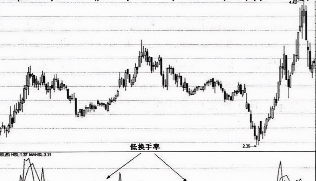 换手率为什么会超过100,换手率为何超过100%