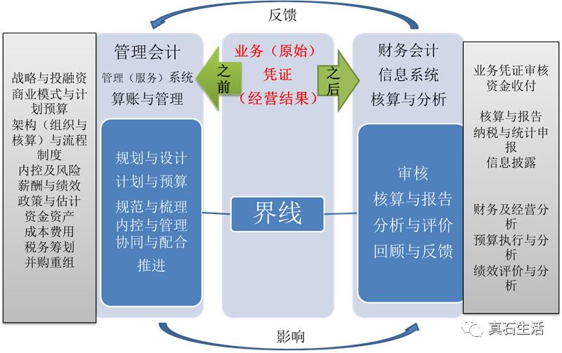 匆匆财务路5-给财务会计写个说明书