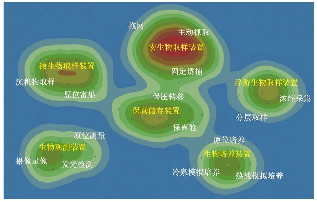 深海生物科技怎么发展,深海勘探开发技术装备