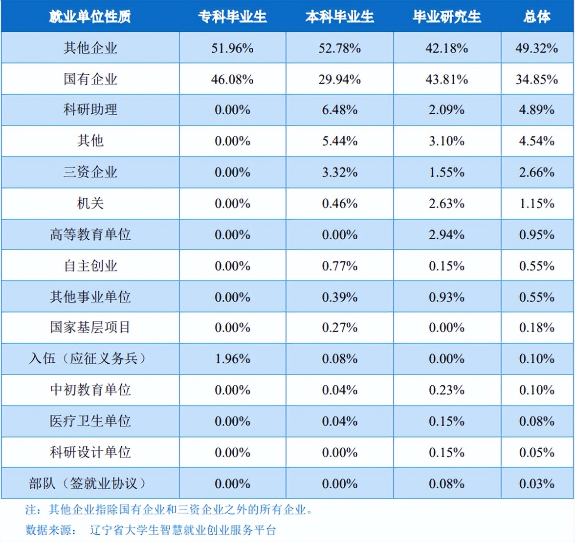 沈阳工业大学怎么样就业前景,沈阳工业大学二本招生简章